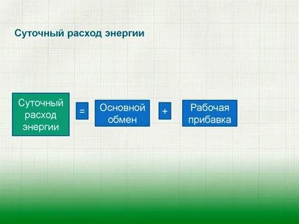 Ежедневные расходы
