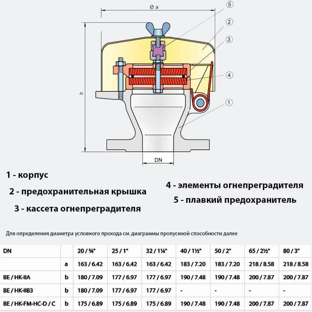 Клапан дыхательный 03-23-802 (УД-1) на бензовоз - ПоволжьеТехМаш