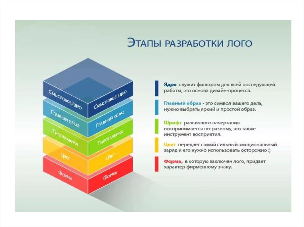 Требования к логотипу. Требования к разработке логотипов. Принципы создания логотипа. Методы разработки логотипа. Шаги создания логотипа.