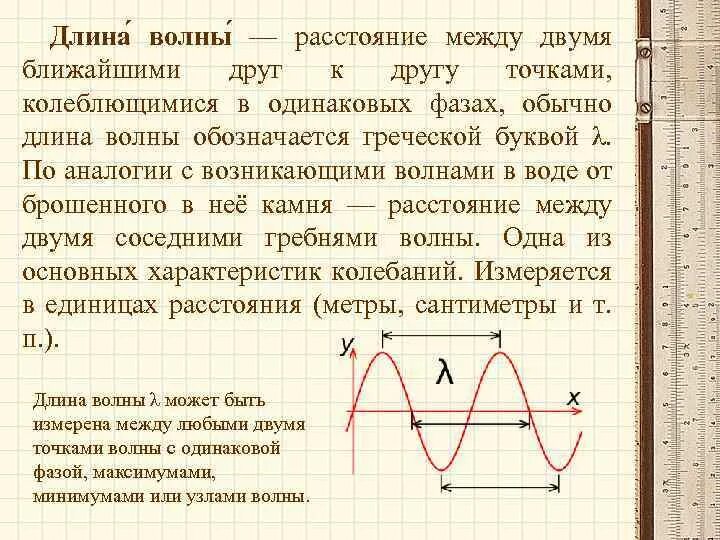 Длина волны на графике