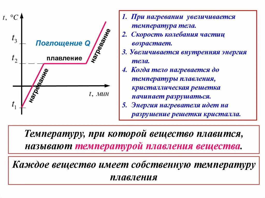 Графики изменения агрегатного состояния. Изменение внутренней энергии при плавлении и кристаллизации. При увеличении температуры тела увеличивается. Внутренняя энергия вещества увеличивается. При нагревании тела увеличивается внутренняя энергия.