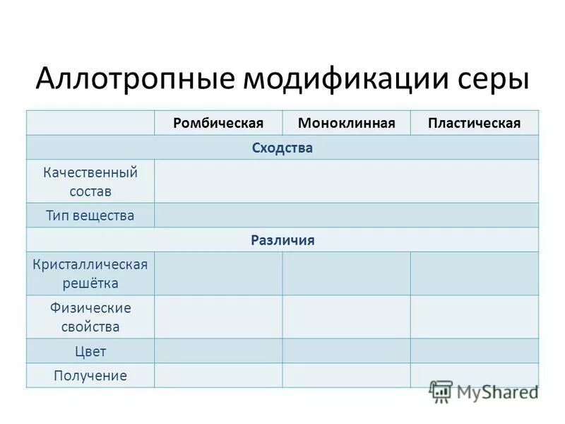 Назовите аллотропные модификации серы. Таблица по химии аллотропные модификации серы. сера аллотропные модификации таблица. аллотропные видоизменения серы таблица. аллотропные модификации серы таблица сравнения.