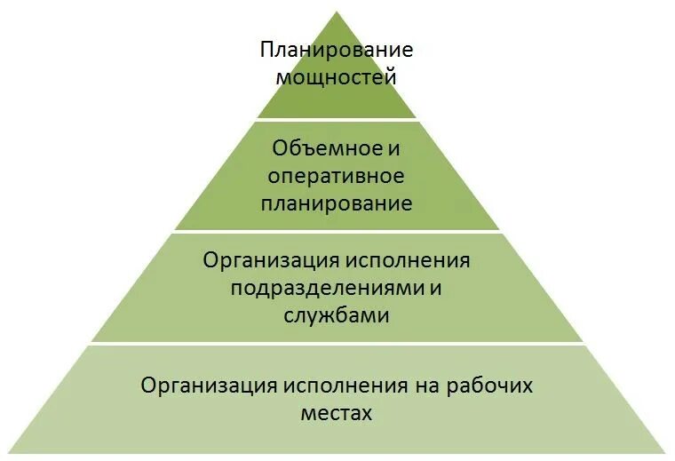 Потребность в развлечении