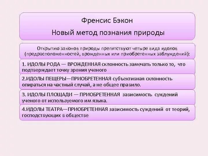 Бэкон назвал идолами. Бэкон теория идолов. Бэкон призраки познания. Бэкон виды идолов. Идолы познания Бэкона.