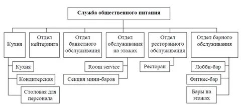 Структурное подразделение кухня