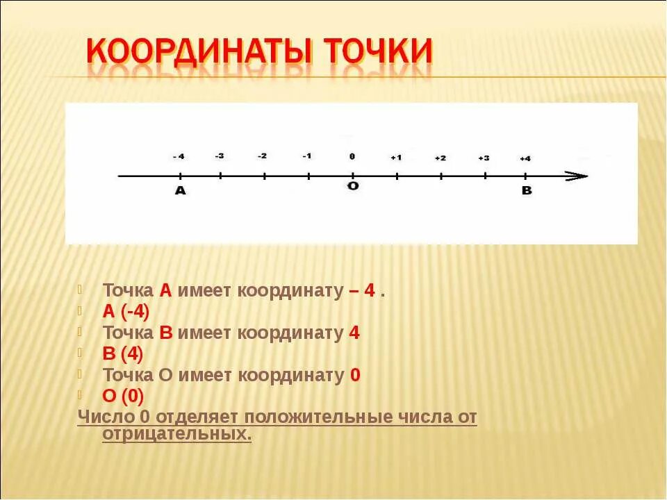 координаты на прямой математика 6 класс виленкин. координаты на прямой 6 класс. координаты на прямой 6 класс. правило координатной прямой. координаты на прямой как решить задачу.