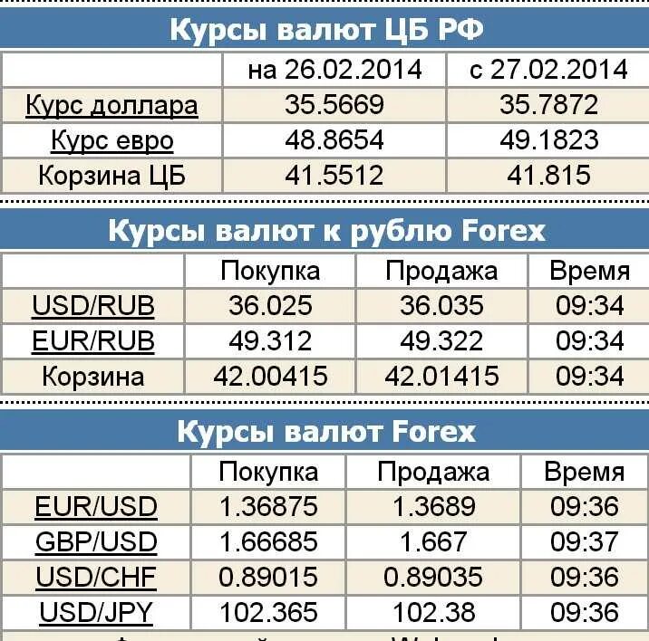 Биржа форекс курсы валют. Котировки всех валют форекс. Форекс курсы валют. Котировки валют на форекс. Форекс валюта в реальном времени.