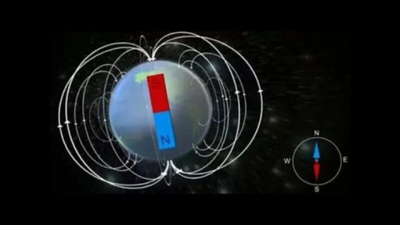 Как надо перемещать в магнитном поле земли. Магнитное поле земли полюса. стрелка компаса и магнитное поле земли. компас и магнитное поле земли. магнитные полюса компаса.