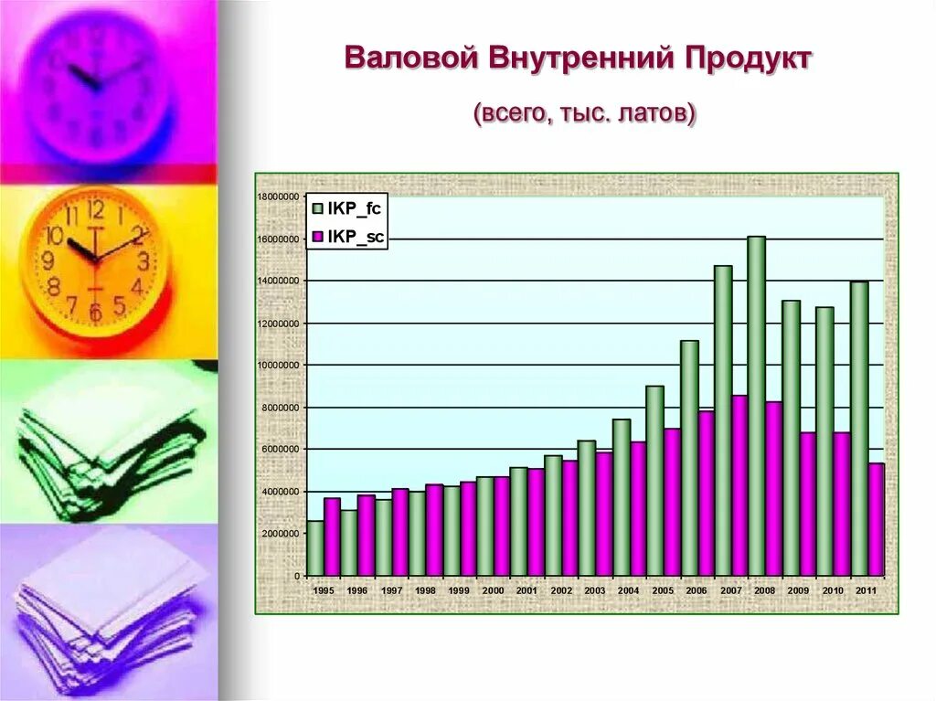 Валовый национальный продукт иллюстрация. Валовой внутренний продукт картинки для презентации. ВНП картинки для презентации. Валовый внутренний продукт фото. Ввп например