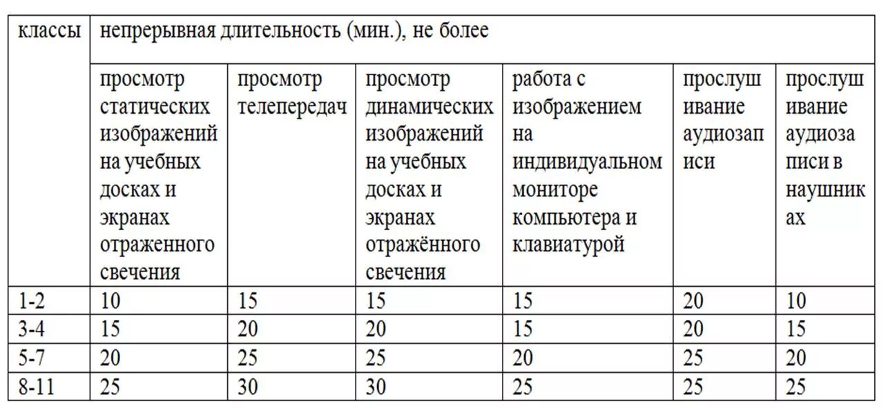 Санпин продолжительность уроков