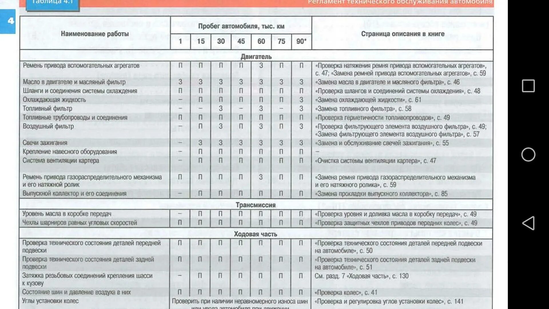 Замена масла по пробегу