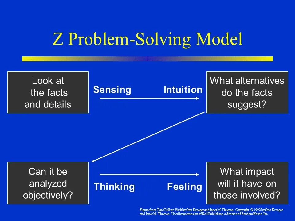 Reasoning and problem solving. Problem solving presentation. Проблем Солвинг примеры. Рыба problem solving.