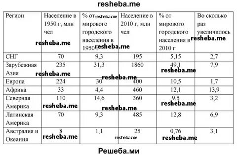На основе приобретенных