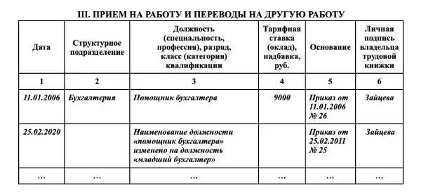 Наименование должности пример. Запись в трудовой о переименовании должности. Переименование организации в личной карточке сотрудника образец. Образец переименование в личной карточке.