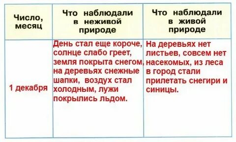 Заполните таблицу гости