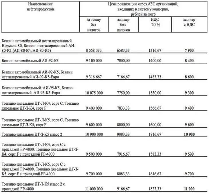 Сколько 1 литр дизель. Себестоимость дизельного топлива. Себестоимость 1 тонны дизельного топлива. Сколько стоит ДТ. Литров в тонне дизельного топлива.
