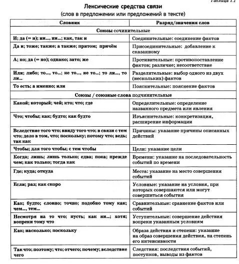 Второе задание огэ по русскому. 2 Задание ЕГЭ русский язык теория. ЕГЭ русский язык задание 2 таблица. Задание 2 ЕГЭ русский теория. Теория для 2 задания ЕГЭ по русскому.