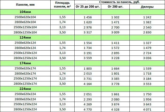 ОСБ плита вес 9 мм. OSB 3 плита вес листа 9 мм. ОСБ плита вес 12 мм. Вес листа ОСБ 9мм. Сколько весит осб 12