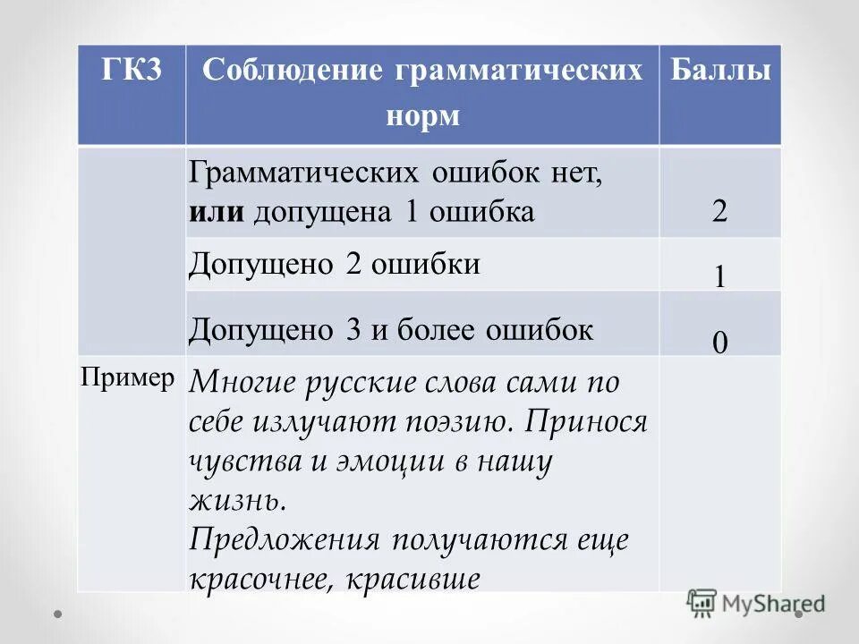 Соблюдение грамматических норм. Что такое соблюдение грамматических норм в сочинении.