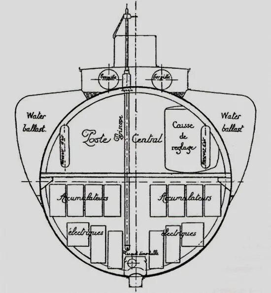 Корпус пл. U552 подводная лодка схема антенн. Подводная лодка схема. Конструкция корпуса подводной лодки. Корпус подводной лодки в разрезе.