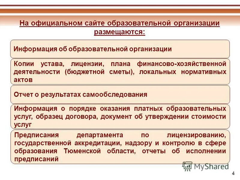 Самообследование сайта образовательной организации. Самообследование сайта образовательной организации