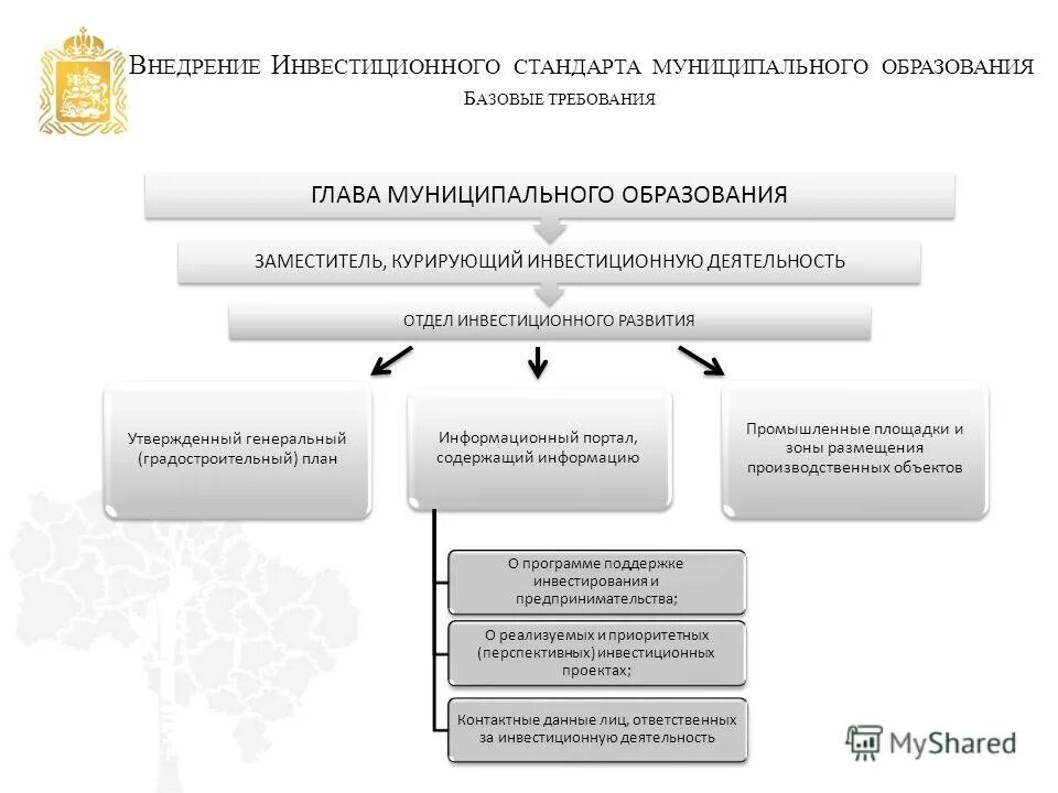 инвестиционная политика москвы