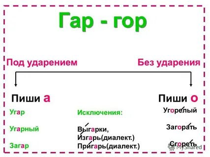 Как пишется горе