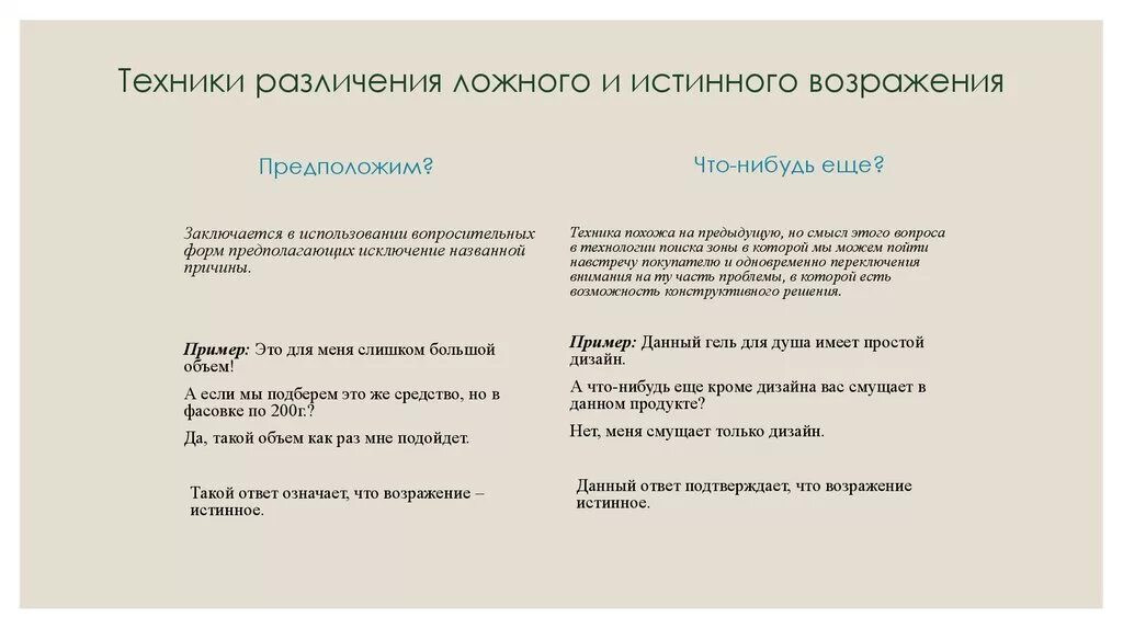 Выберите пример двойного скрытого возражения Возражения это здорово презентация онлайн