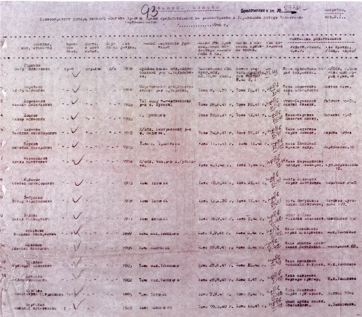 Поименный список образец. Поименный список сотрудников. Список лиц, подлежащих периодическому мед. Список знаменитых людей , перечисляющие денежных средств в украину. Опубликован поименный список публичных.