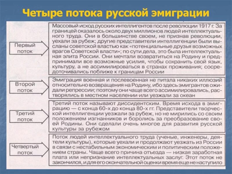Какова была роль эмигрантов в сопротивлении