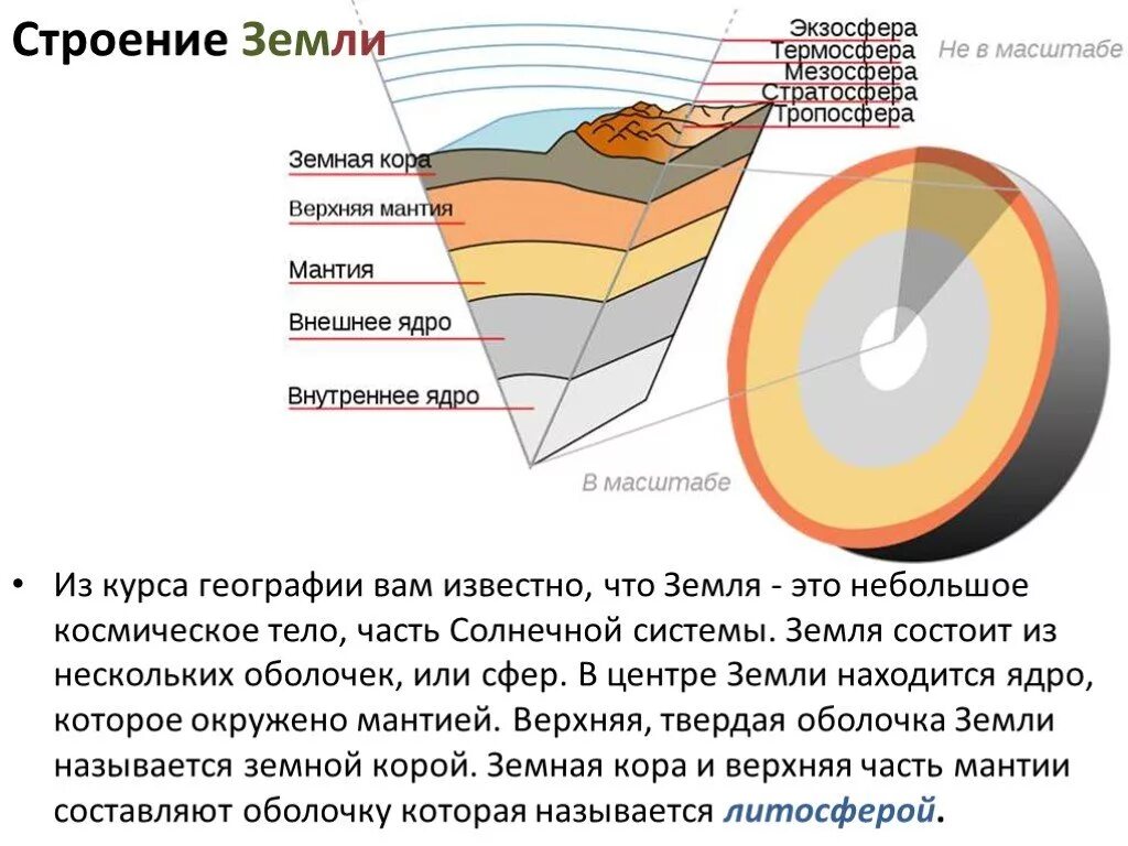 Пространство между мантией и телом