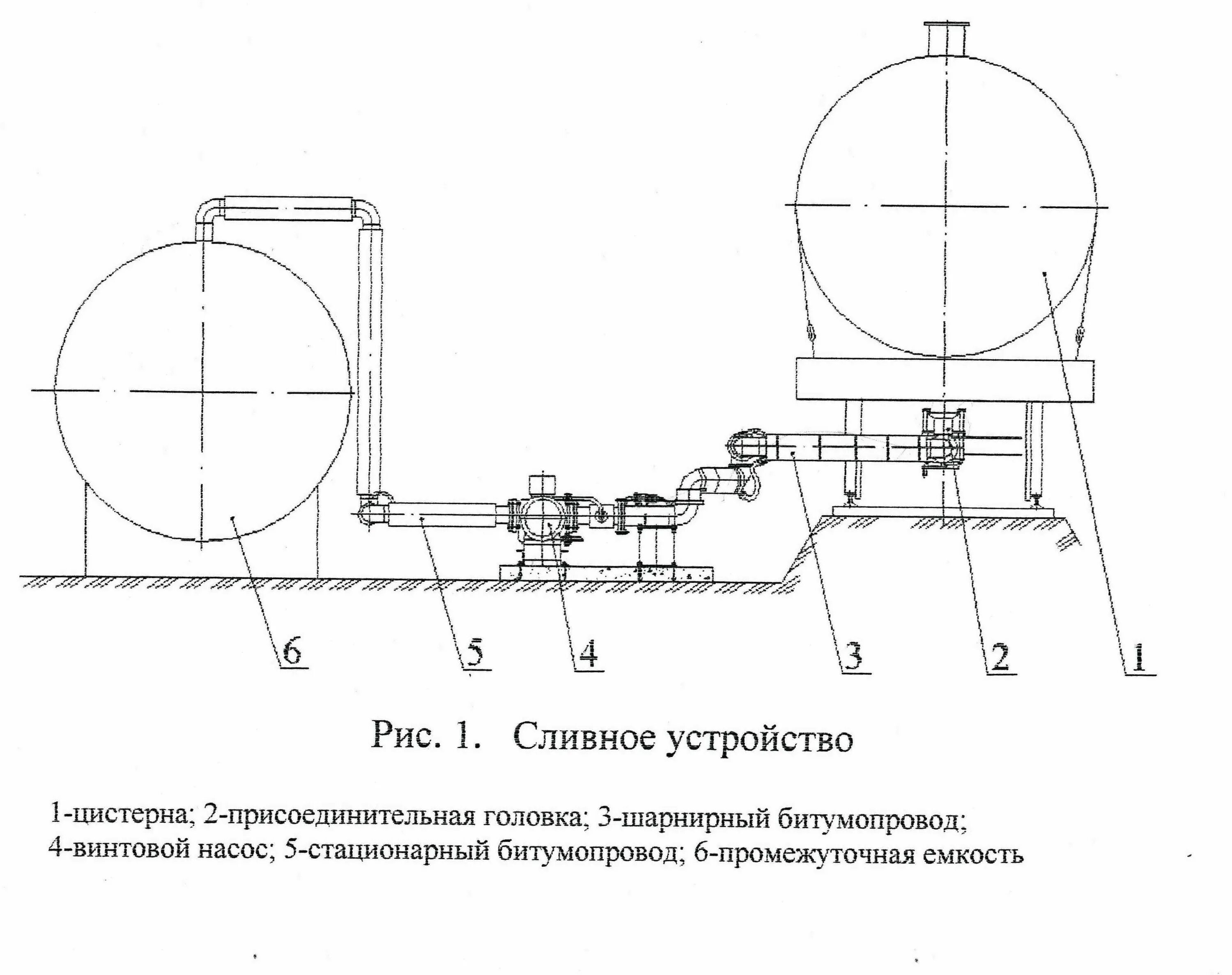 Время слива из железнодорожных цистерн. Схема нижнего сливного устройства цистерны. устройства слива, ж/д цистерны. чертеж слива нефтепродуктов автоцистерн.