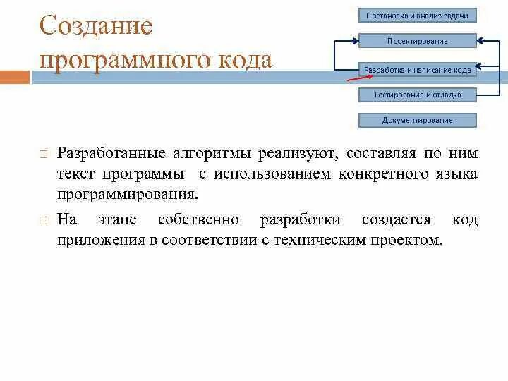 Создание программного кода. Разработка программного продукта алгоритм. процесс написание кода программы. постановка задачи на разработку программного продукта. перечислите этапы программирования.
