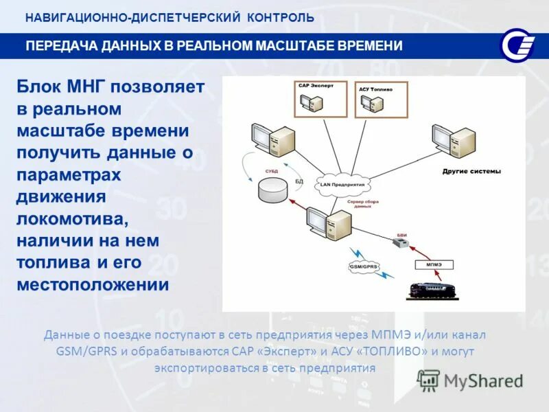 структурная схема диспетчеризации лифтов. диспетчерский пункт такси. схема диспетчеризации логистики. схема автоматизации учета электроэнергии. передано в диспетчерскую.