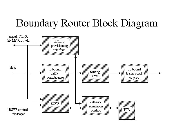 Block scheme. Block scheme