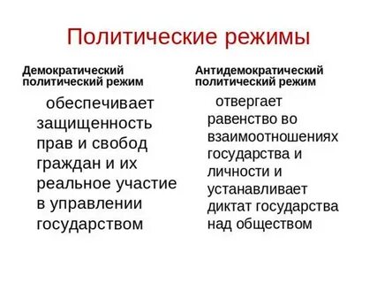 Антидемократический политический режим