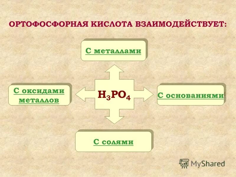 Ортофосфорная кислота тип связи