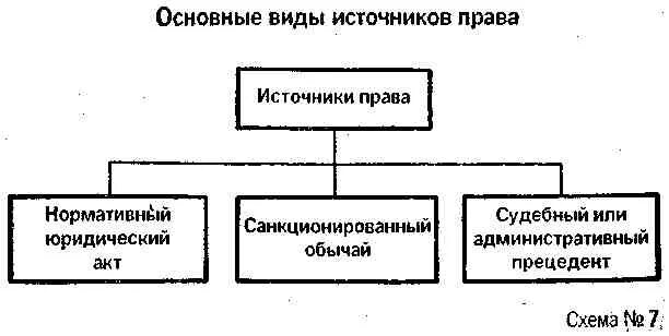 Что такое основные источники. Что такое основные источники
