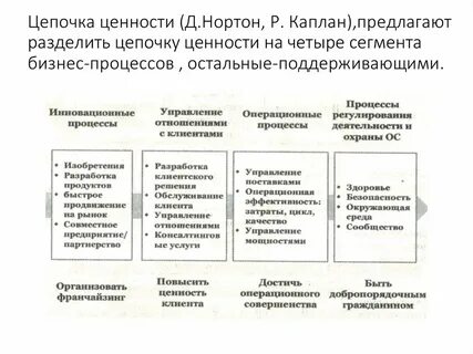 Нортон и каплан