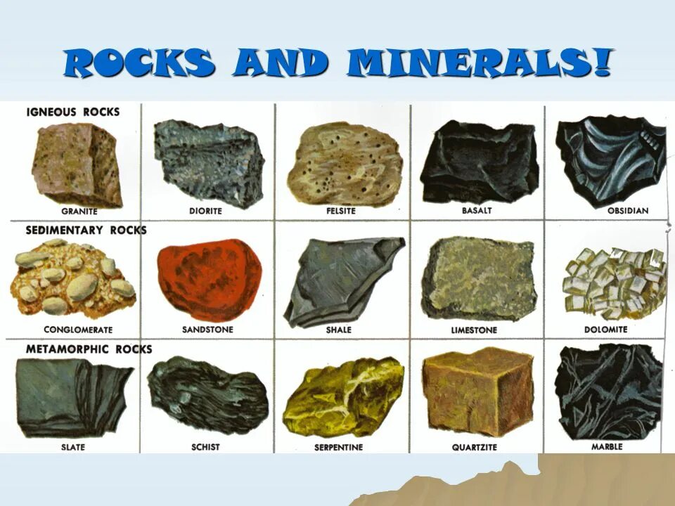 Горные породы и минералы. Шорные порода 'менерал. Каменные породы. Типы пород камней.
