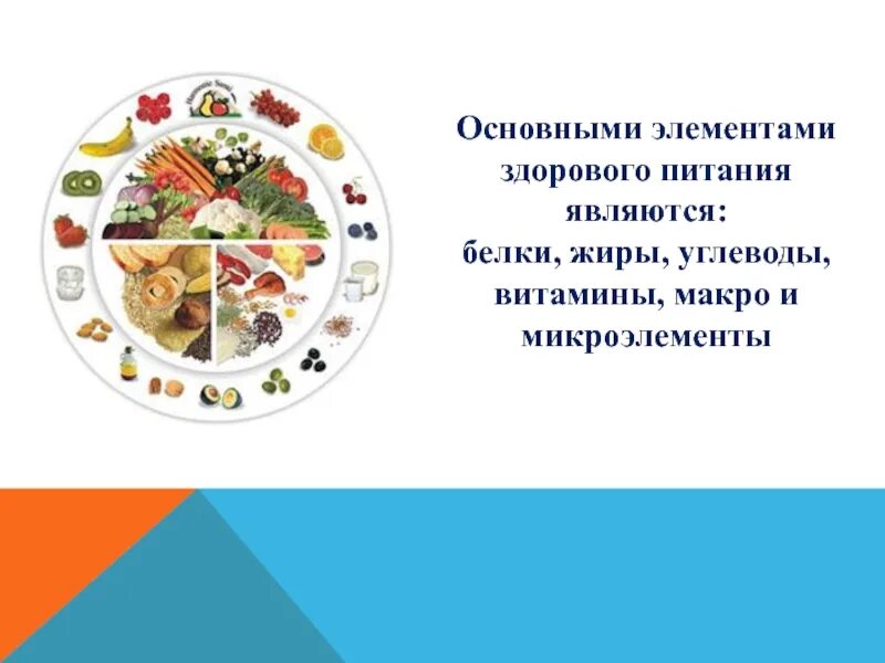 Основные компоненты здорового питания. Основные элементы здорового питания. Важный компонент здорового питания. Основными элементами здорового питания являются. Питание белки жиры углеводы витамины