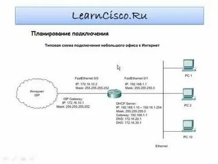 Базовая настройка маршрутизатора cisco