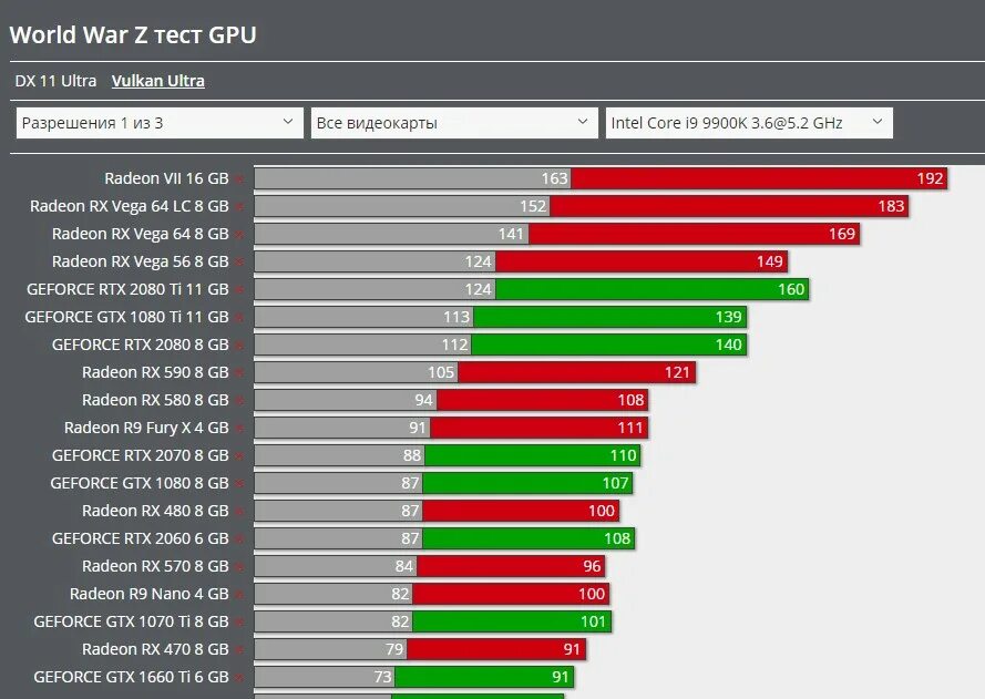 Тест для видеокарты nvidia. Видеокарта amd radeon vega 7. gtx 1660 ti vs gtx 1070 gpu. radeon rx vega 7 бенчмарк. тест видеокарты gtx 1660.