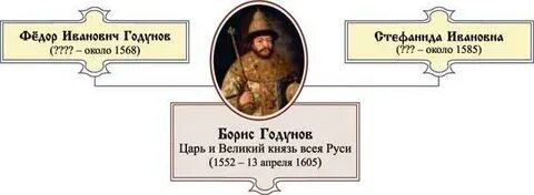 Как звали ближайшего советника царя