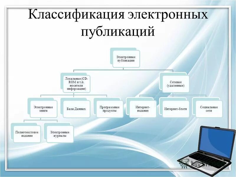 Классификация электронных данных. Классификация электронных публикаций. виды электронных изданий. электронная публикация. публикация в электронном журнале.