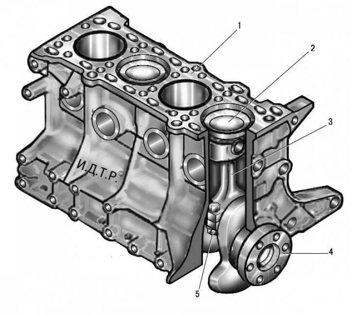 Блок картера двигателя ваз 2114. Блок цилиндров кшм камаз. Конструкция блока цилиндров двигателя. Устройство блока цилиндров двигателя. Устройство блока цилиндров двигателя.