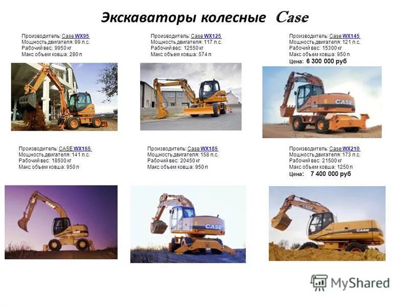 Характеристики экскаватора эо4225. Категория экскаватора колесного. Экскаватор гусеничный гидравлический sany sy750h. Экскаватор sany sy 50 u. Mini экскаватор terex tc 35.