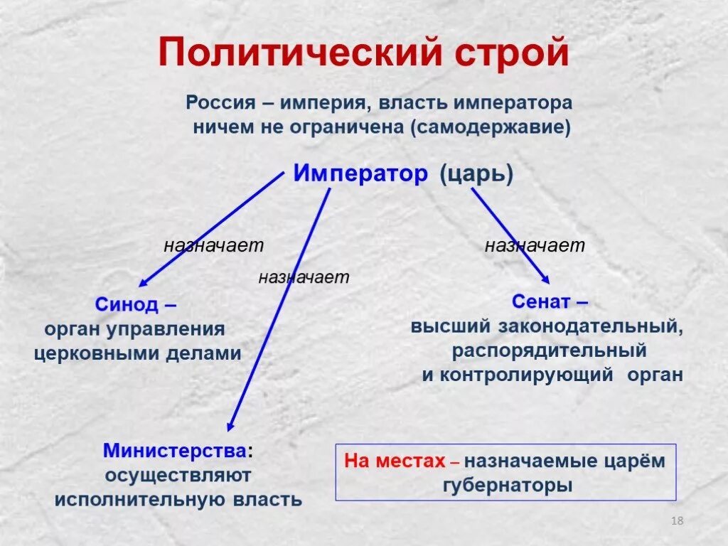 Строй россии в начале 20 века