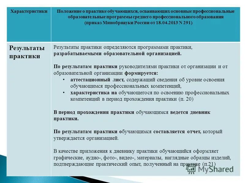 Результаты практики компетенции. Освоенные компетенции на практике. Освоила профессиональные компетенции характеристика. Характеристика освоения общих и профессиональных компетенций. Уровень освоения профессиональных компетенций в характеристике.