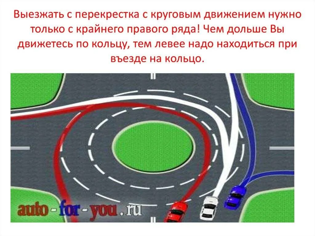 Движение автомобиля по кругу. Съезд с перекрестка с круговым движением ПДД. Проезд кругового движения 2021. ПДД правила проезда кольца с круговым движением. Проезд кругового движения 2020.